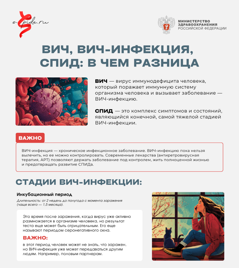 ВИЧ и СПИД: в чем разница